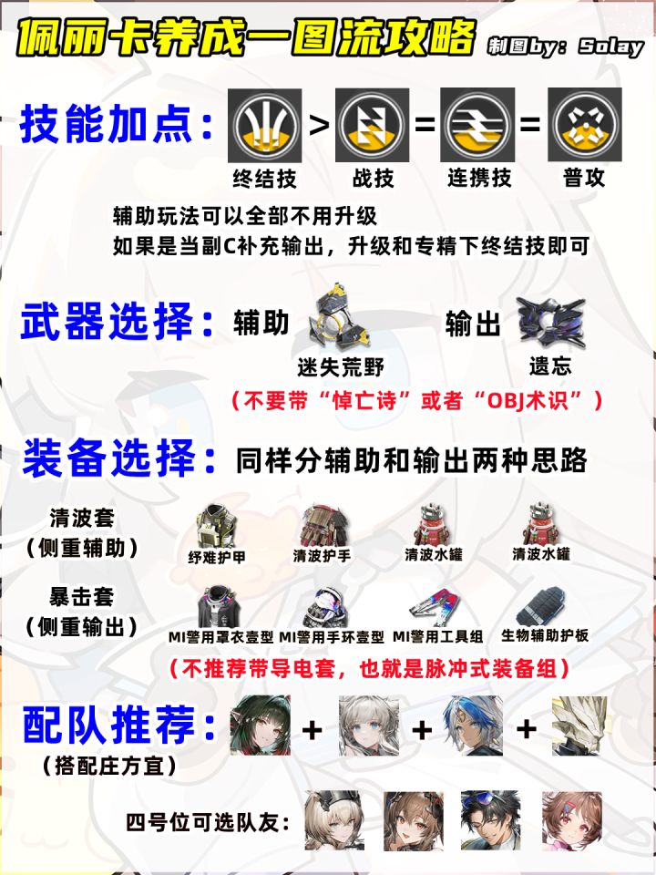 明日方舟：终末地佩丽卡进庄方宜队-佩丽卡进庄方宜队配装推荐