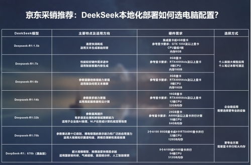 本地化部署deepseek需要什么配置_deepfakes显卡要求