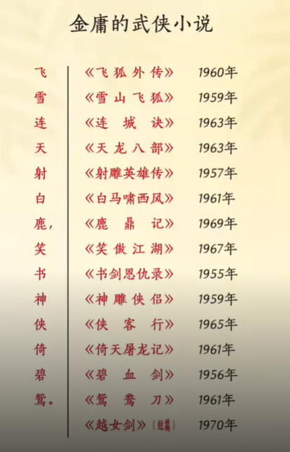 金庸小说大全免费阅读下载-金庸全集TXT下载入口