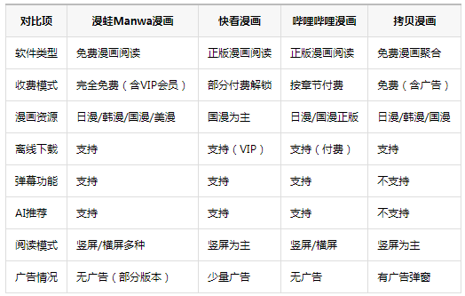 manwa3漫蛙漫画正版官方免费版